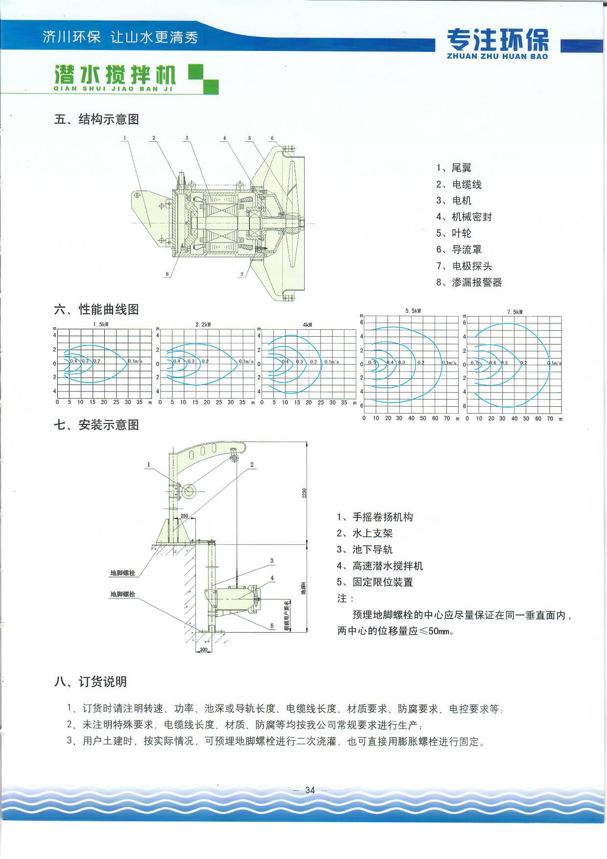 高速潛水?dāng)嚢铏C(jī)2